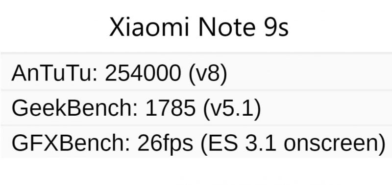 بنچمارک Xiaomi Note 9s