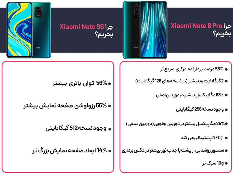 مقایسه note 9s vs note 8pro