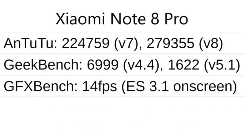 بنچمارک Xiaomi Note 8 Pro