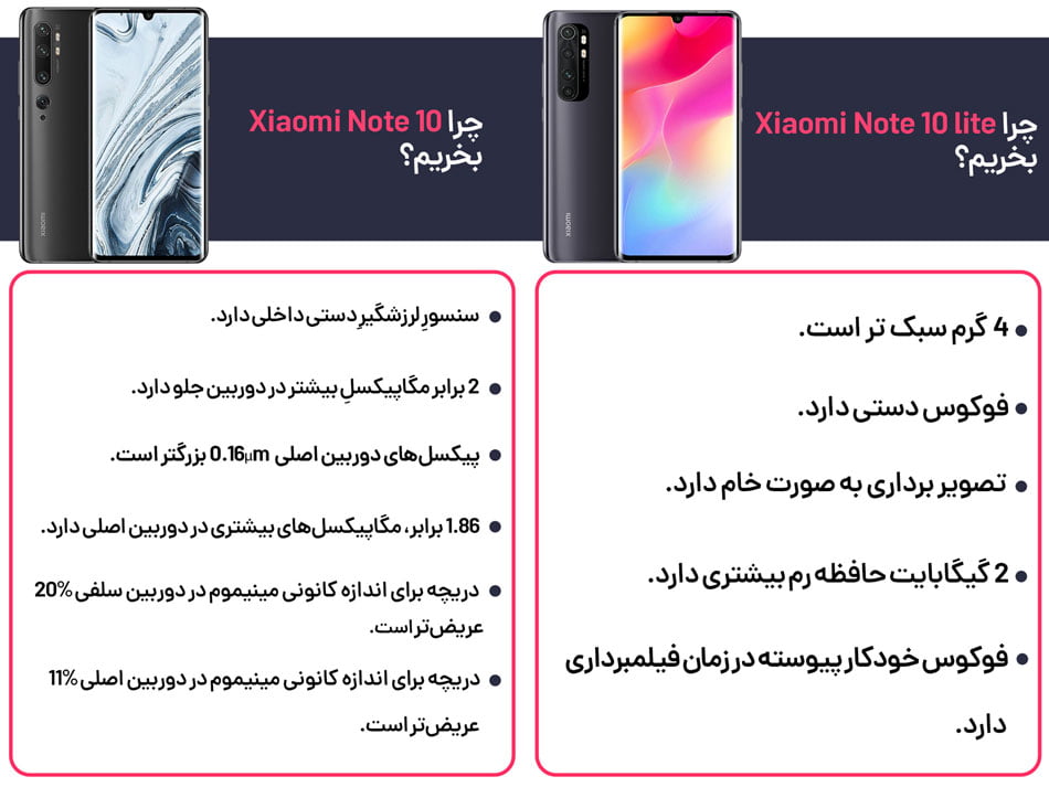 مقایسه Note 10 lite vs Note 10