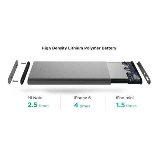 شارژر همراه شیائومی PLM03ZM ظرفیت 10000 میلی آمپر ساعت
