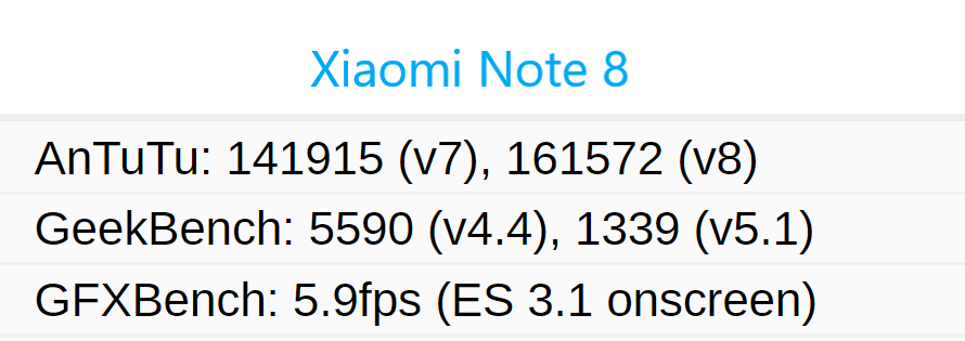بنچمارک Xiaomi Note 8