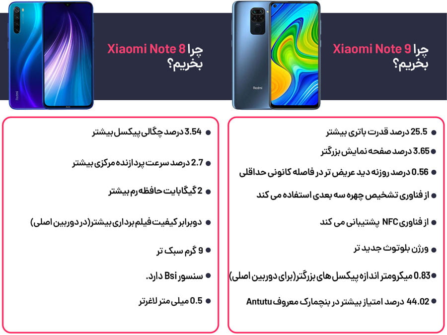 مقایسه Xiaomi Note 9 vs Xiaomi note 8