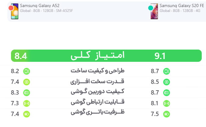 مقایسه گلکسی a52 با گلکسی s20 fe