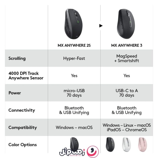 ماوس بی سیم لاجیتک مدل Logitech MX Anywhere 3