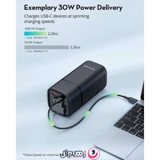 پاوربانک راوپاور مدل Ravpower RP-PB054 ظرفیت 20,100 میلی آمپر و توان 80 وات