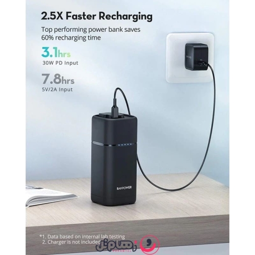 پاوربانک راوپاور مدل Ravpower RP-PB054 ظرفیت 20,100 میلی آمپر و توان 80 وات