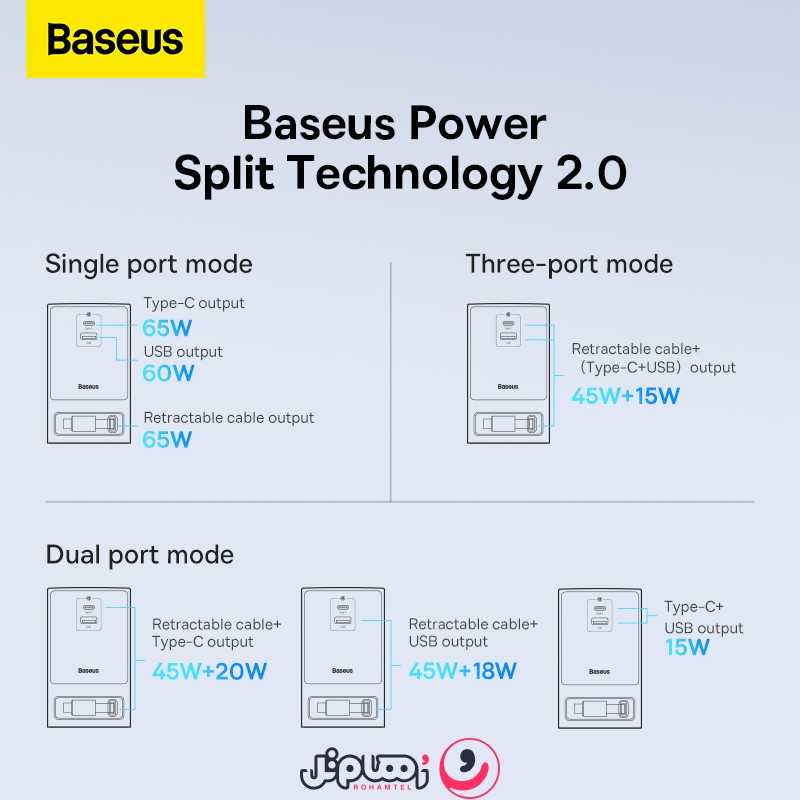 شارژر رومیزی باسئوس مدل Power Combo PSLR000301 با توان 65 وات