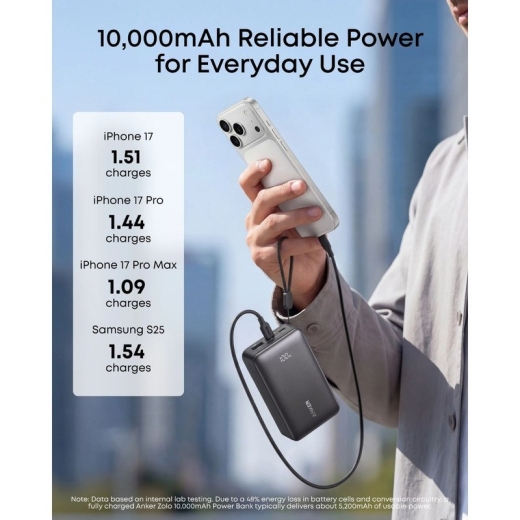 پاوربانک همراه انکر A110J ظرفیت 10000mAh و توان 30W