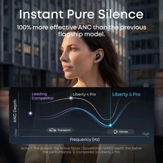 مقایسه نویز کنسلینگ ایربادز بی‌سیم انکر مدل Soundcore Liberty 5 Pro D1203
